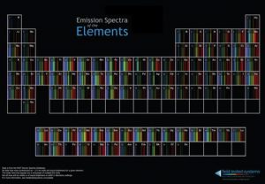 Field Tested Systems Periodic Table of Spectra Provides a Stem Educational Resource