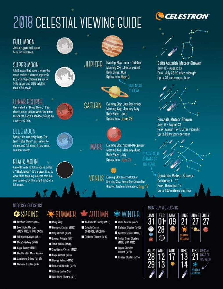 Astronomical Events June 2024 Mab Lottie