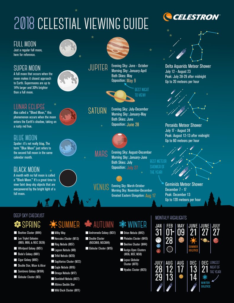 names of astronomical phenomena