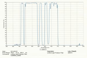 Light Pollution Filters