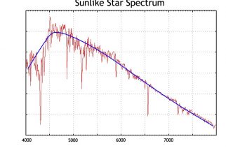 Figure 1 – Spectrum of a Sun like star
