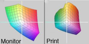 How to Print Astroimages