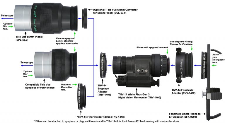 Tele Vue Tactical Night Vision Monoculars for Astronomy | Astronomy ...