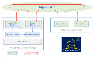 ASCOM Alpaca for FocusLynx