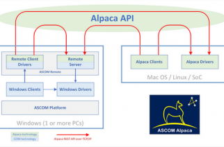 ASCOM Alpaca for FocusLynx