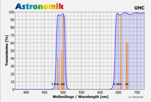 Astronomik Filters Review 