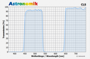 Astronomik Filters Review 