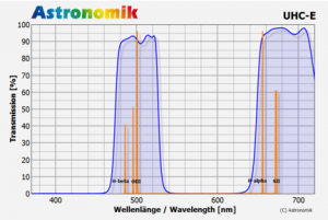 Astronomik Filters Review 