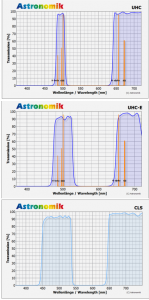 Astronomik Visual Filter Review Part 2