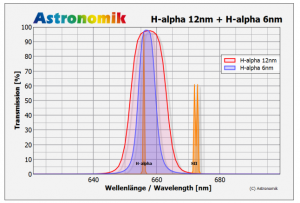 MaxFR Astronomik Filters