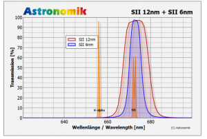 MaxFR Astronomik Filters