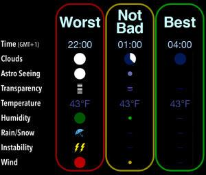 Xasteria Astro Weather App