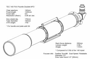 TEC 140 F9.6 Fluorite Doublet