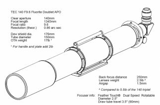 TEC 140 F9.6 Fluorite Doublet